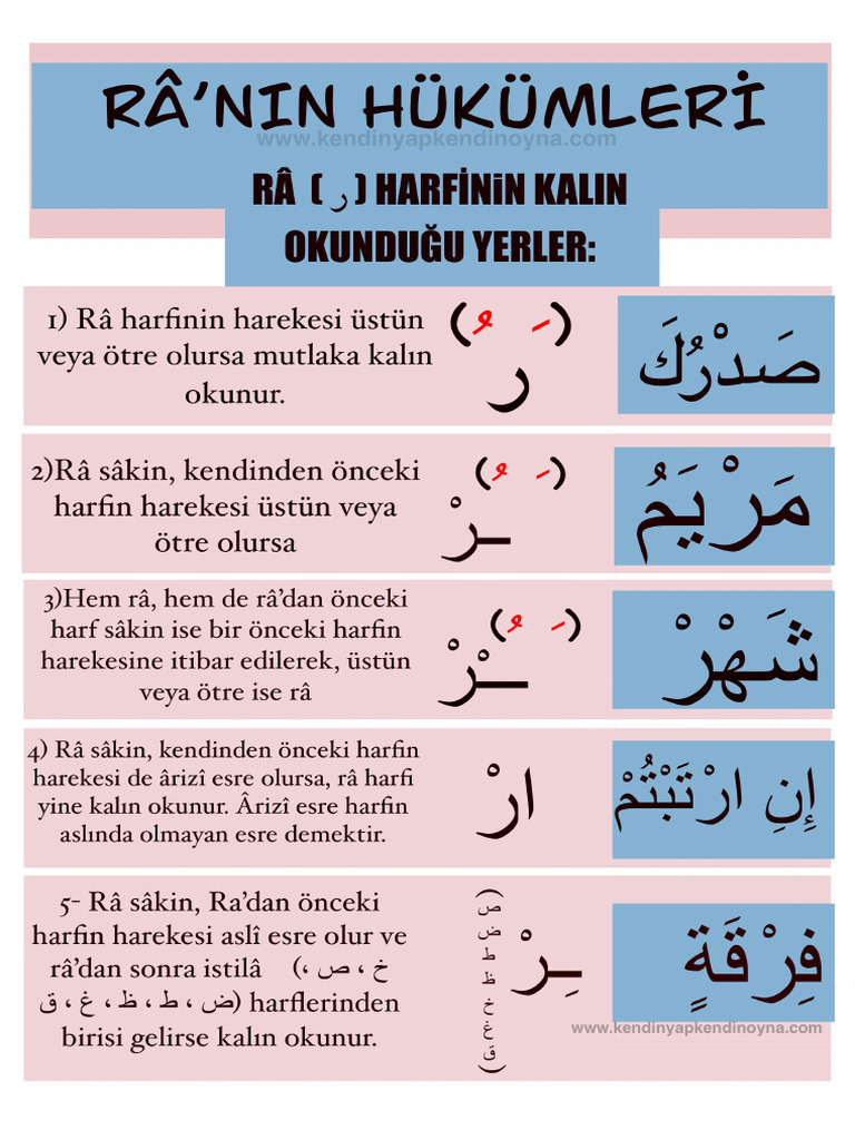 Tecvid Ra Harfi Kurallari | PDF