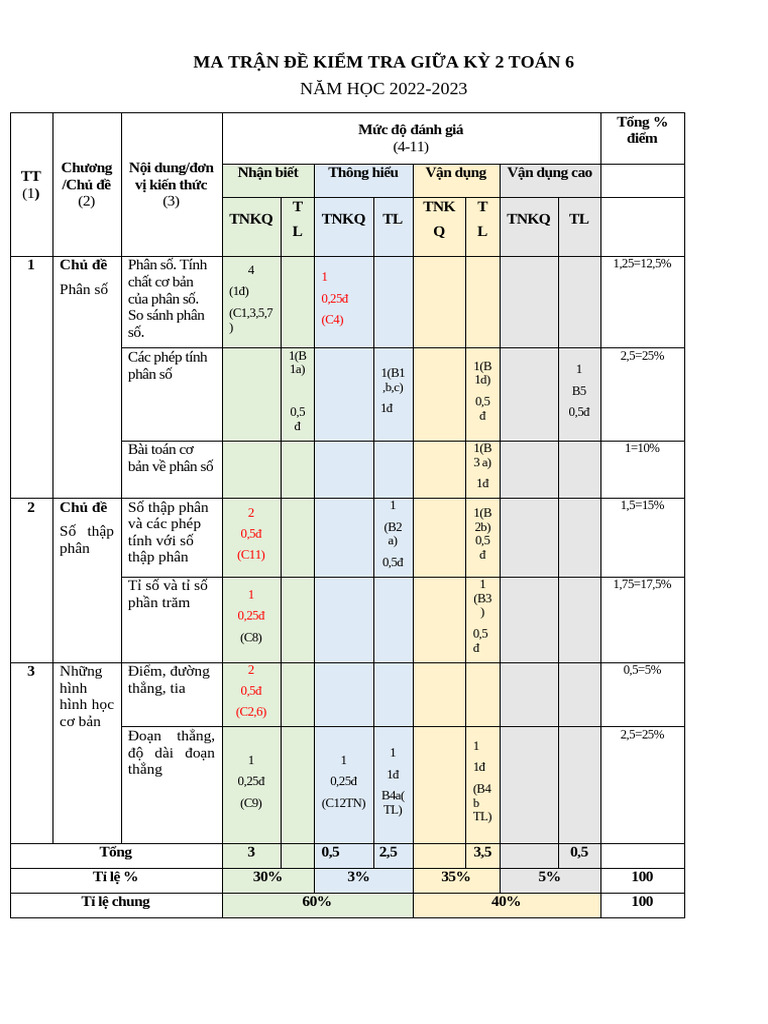 Đề 61, Mt, Đa, Tn 3 7 | PDF