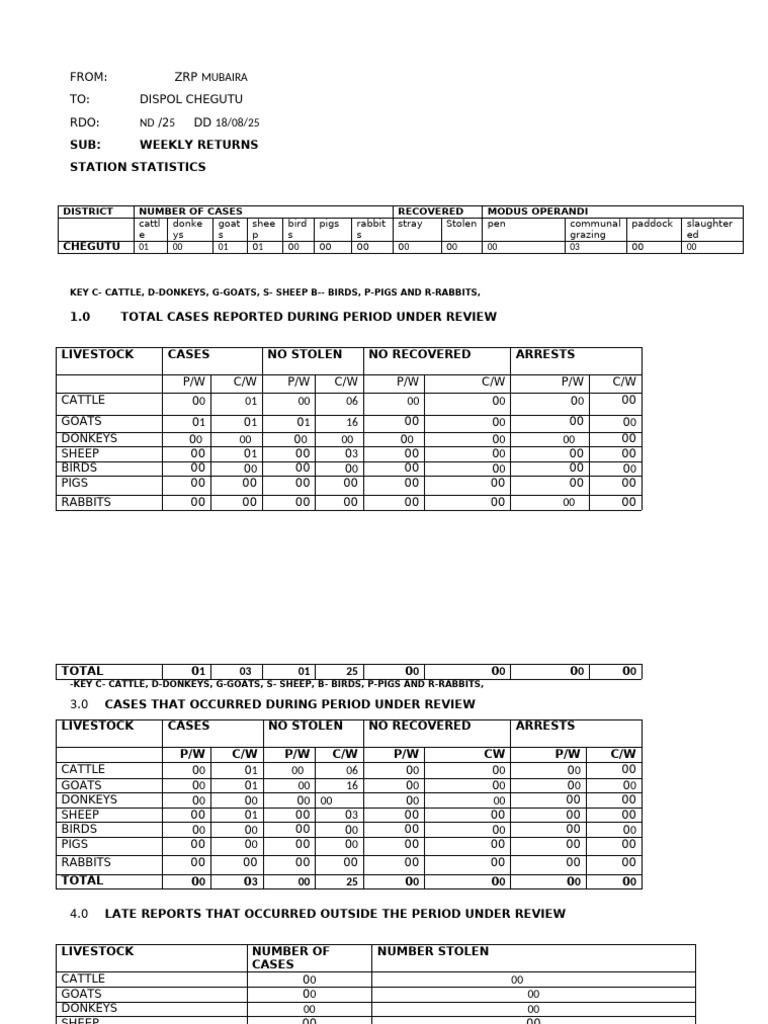 Chegutu Weekly Livestock Report | PDF | Livestock | Human–Animal ...