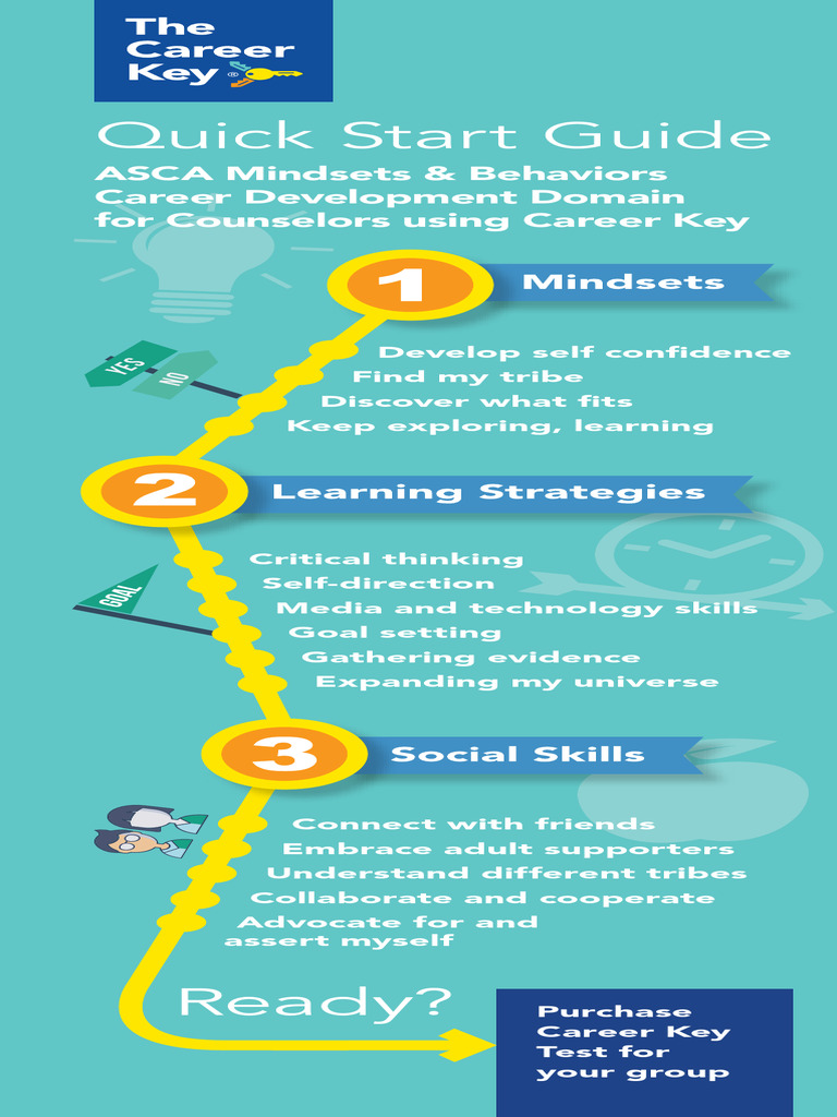 ASCA Mindsets & Behaviors Guide | PDF