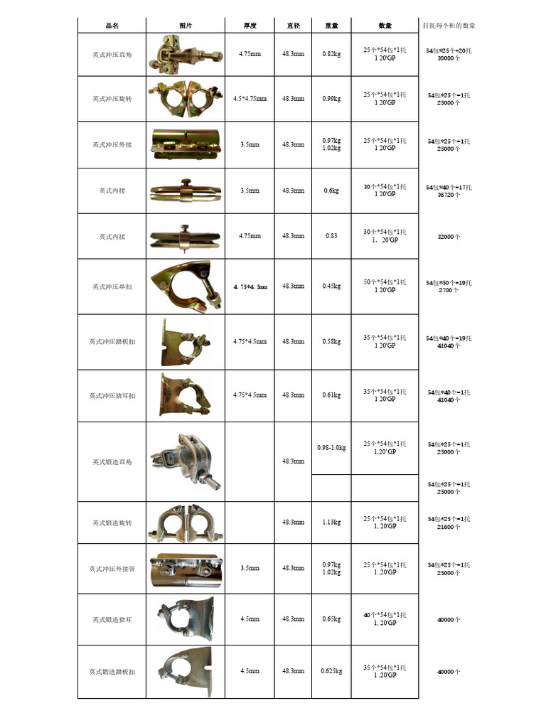 Coupler For Scafflod | PDF