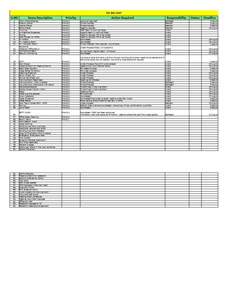 Copy of To Do List | PDF