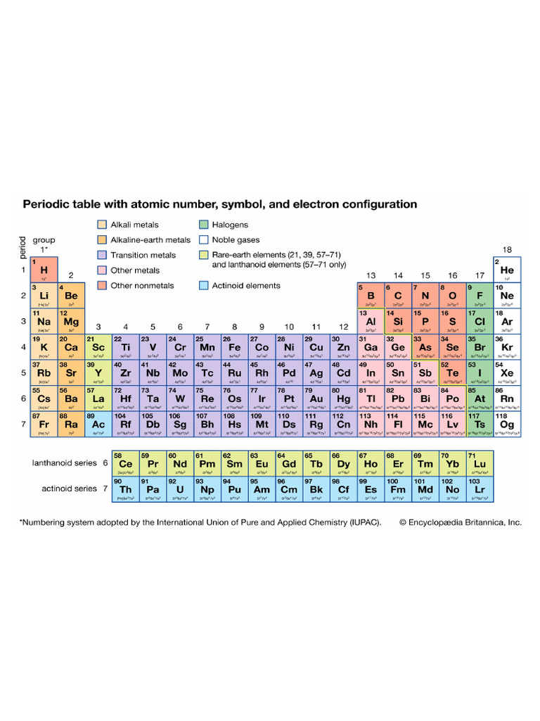 Periodic Table Electron Configuration | PDF