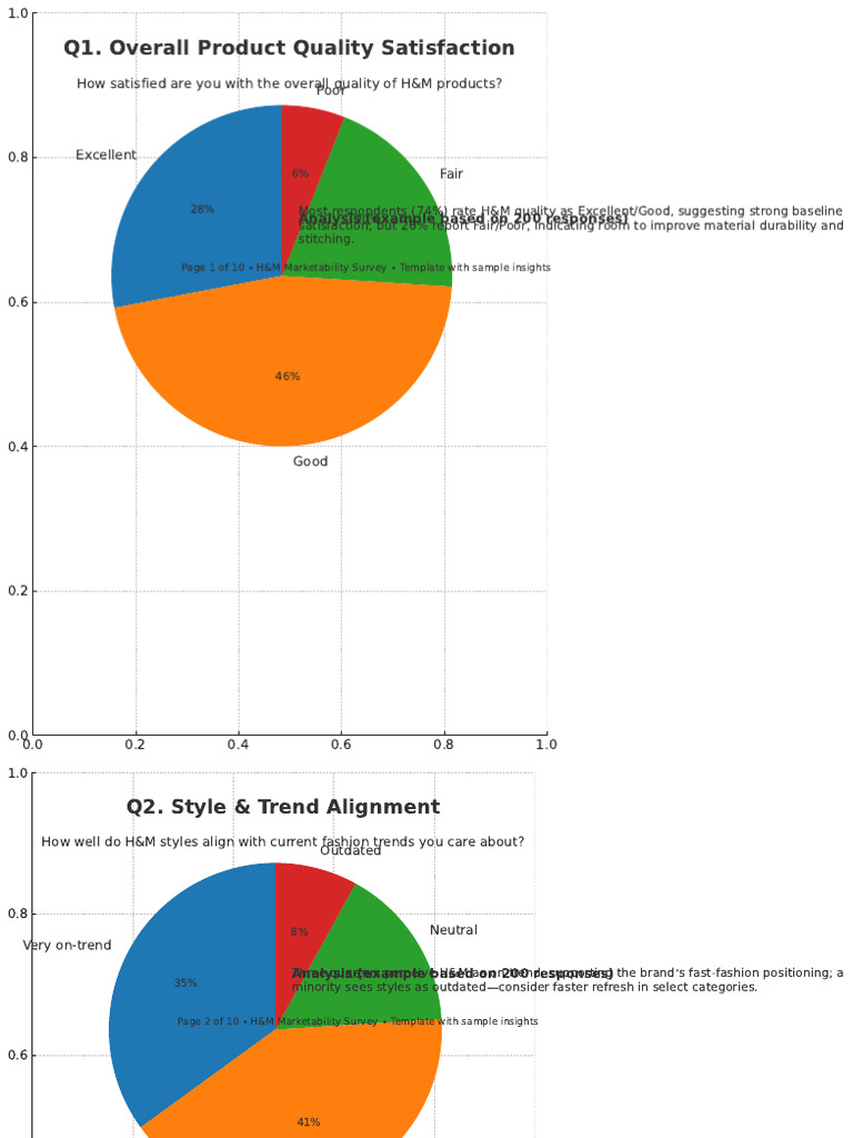 HM Marketability Survey 10p | PDF | Economies | Business Process