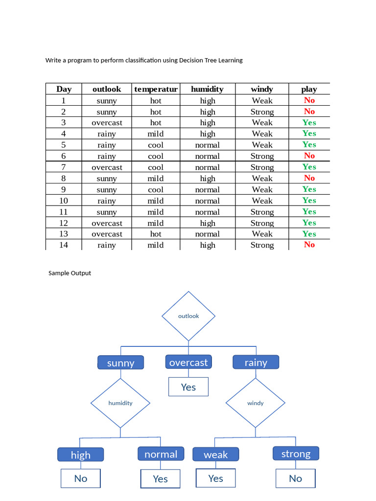 Chess Decision Tree Classification | PDF | Chess Theory | Chess