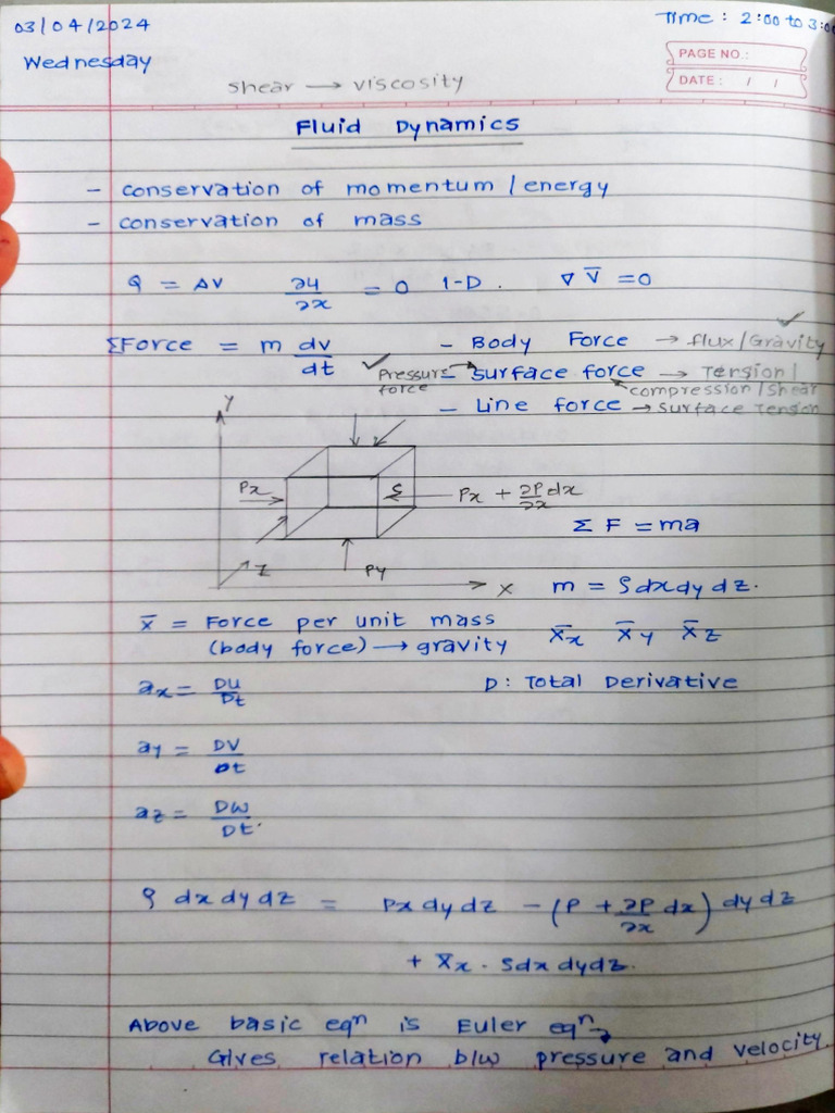 FM Unit 3 Notes | PDF