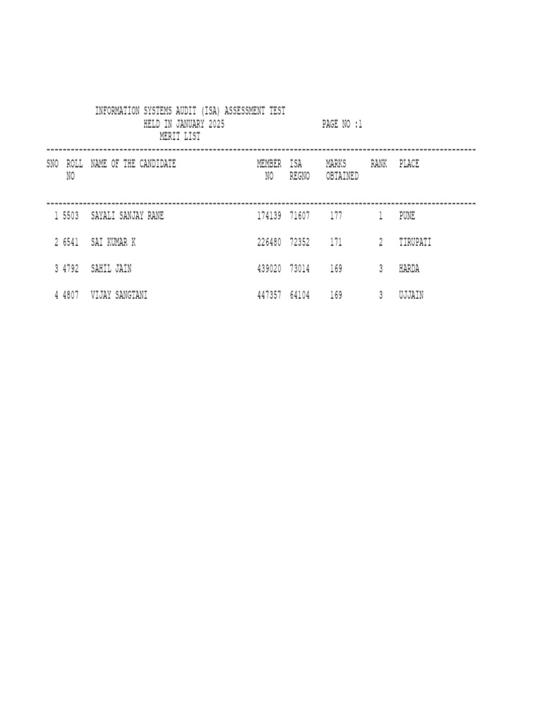 Is A Jan 25 Merit List | PDF