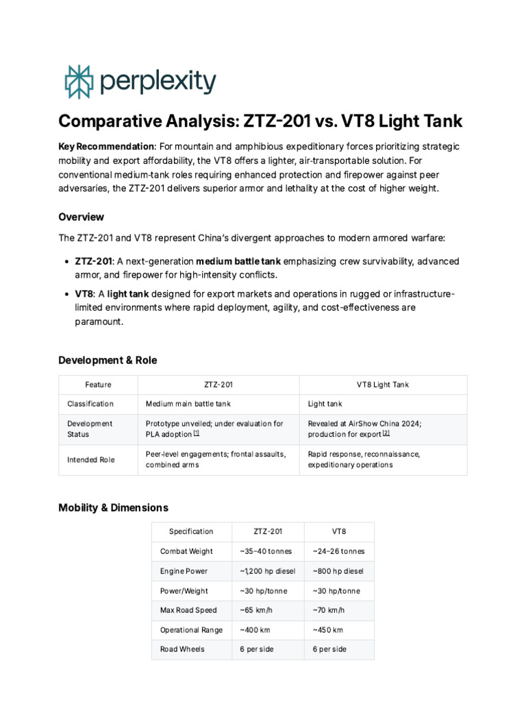 Comparative Analysis - ZTZ-201 vs. VT8 Light Tank | PDF | Tanks ...