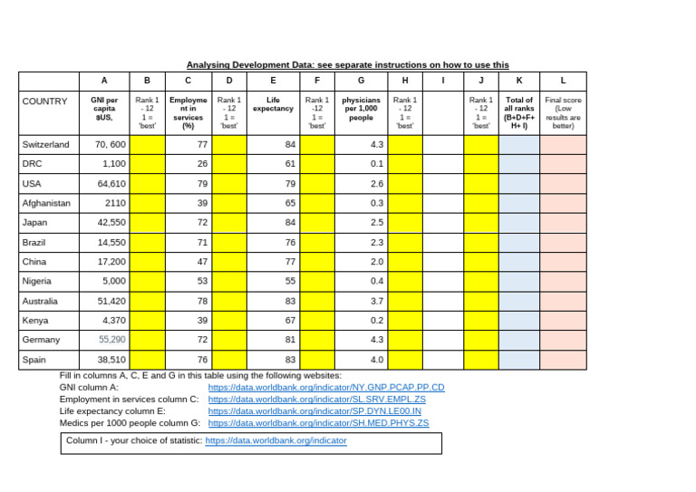 Development Data Analysis Guide | PDF