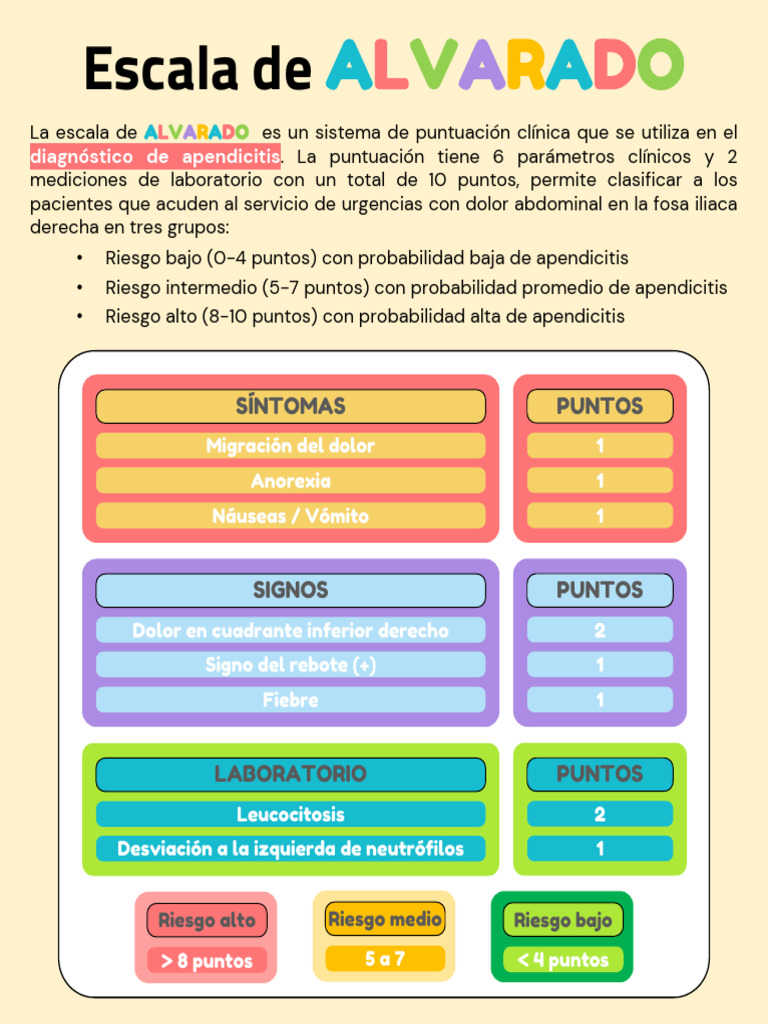 escala-de-alvarado-para-apendicitis-pdf