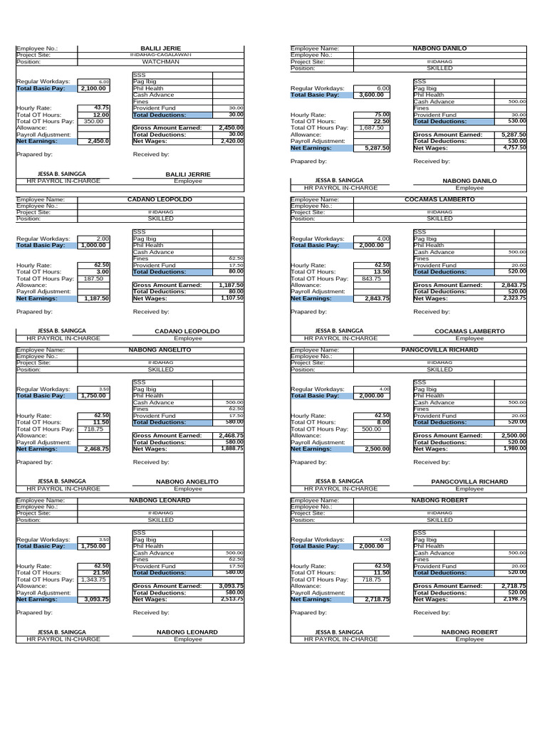Employee Payroll Summary for Indahag | PDF | Payroll | Income Statement