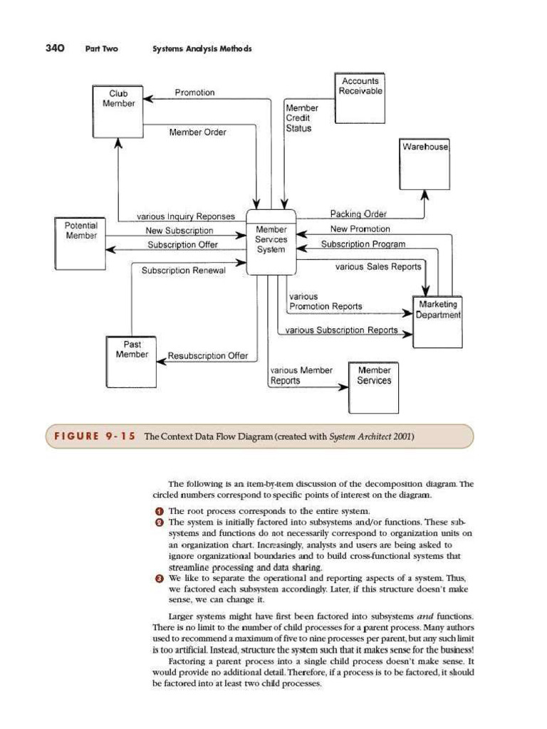 Context DFD | PDF