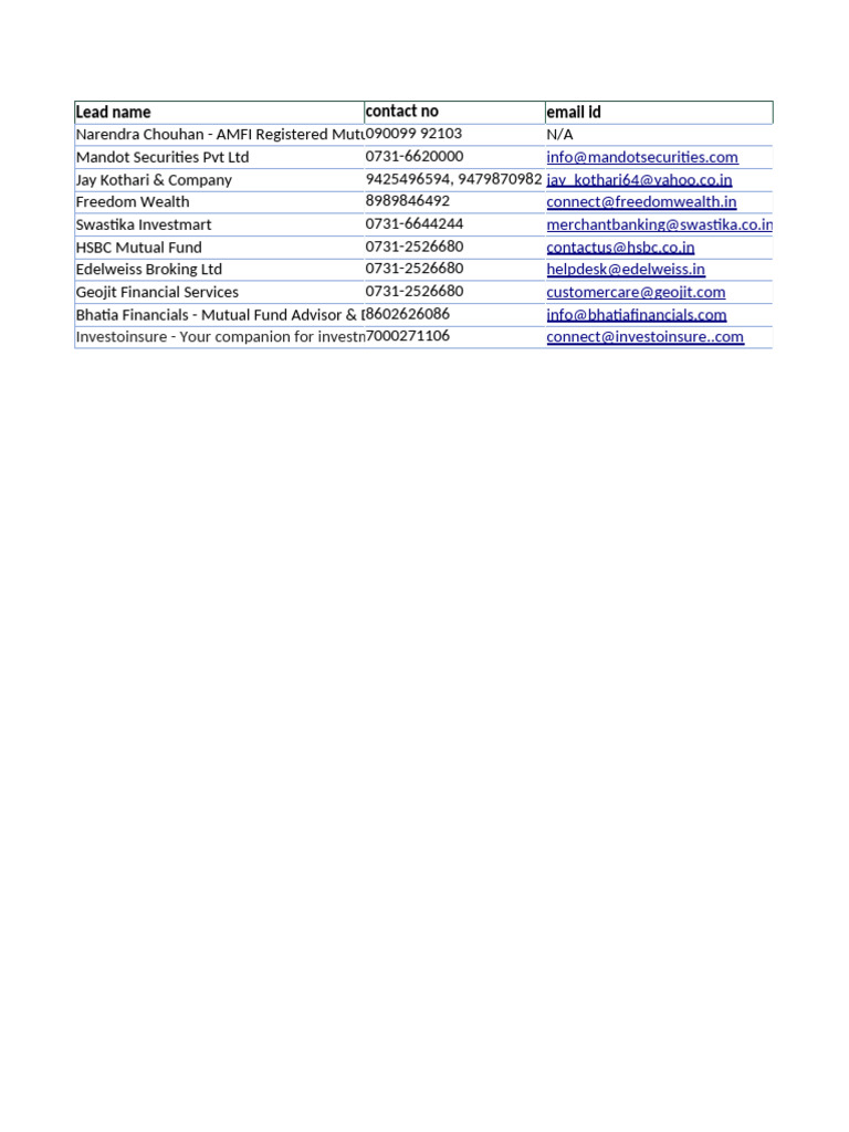 Mutual Fund Distributors List Chinmayi Deshmukh-2 | PDF