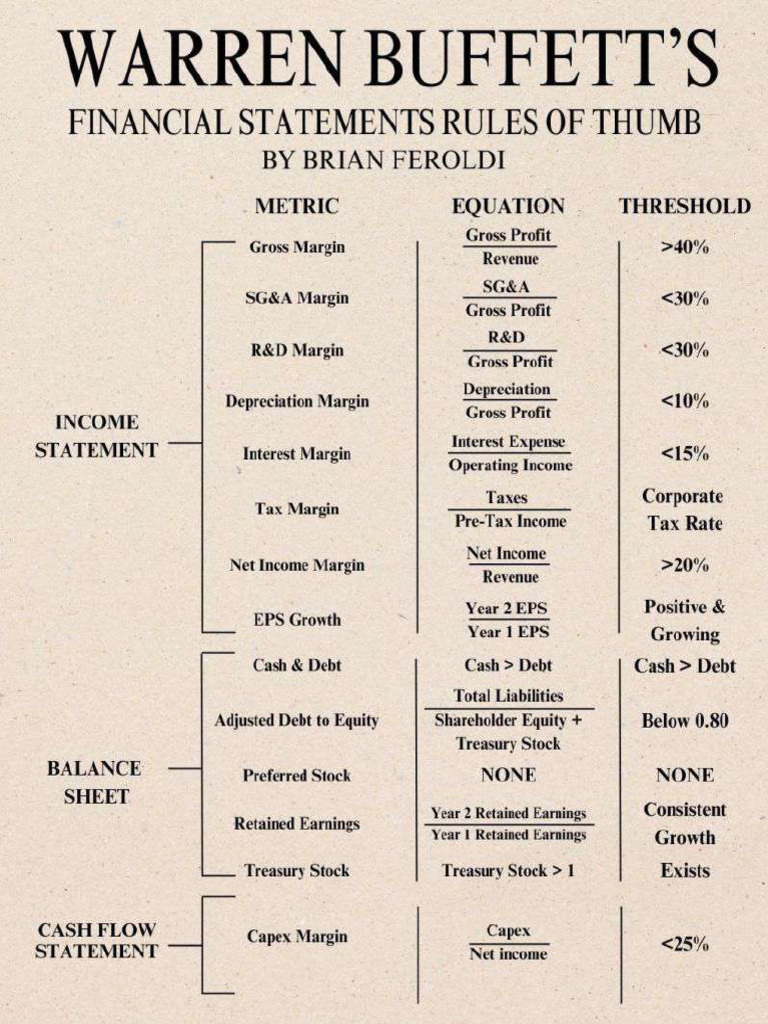 Warren Buffet Rules of Thumb | PDF