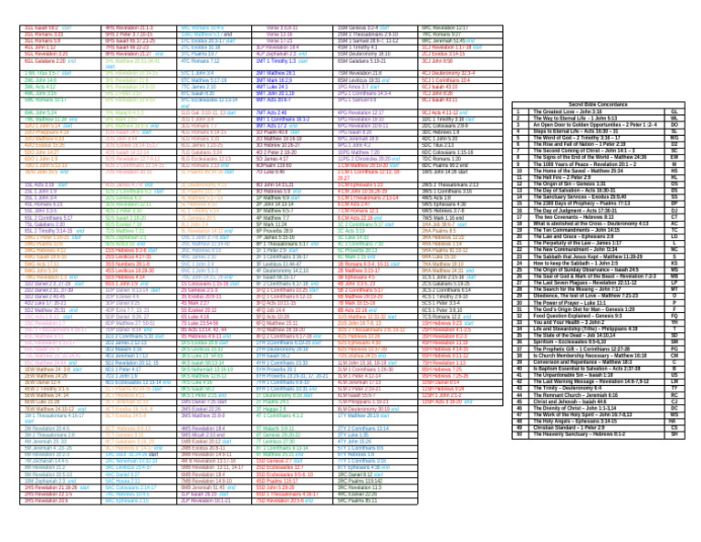 Bible Verse Reference Guide | PDF | Acts Of The Apostles | Book Of ...