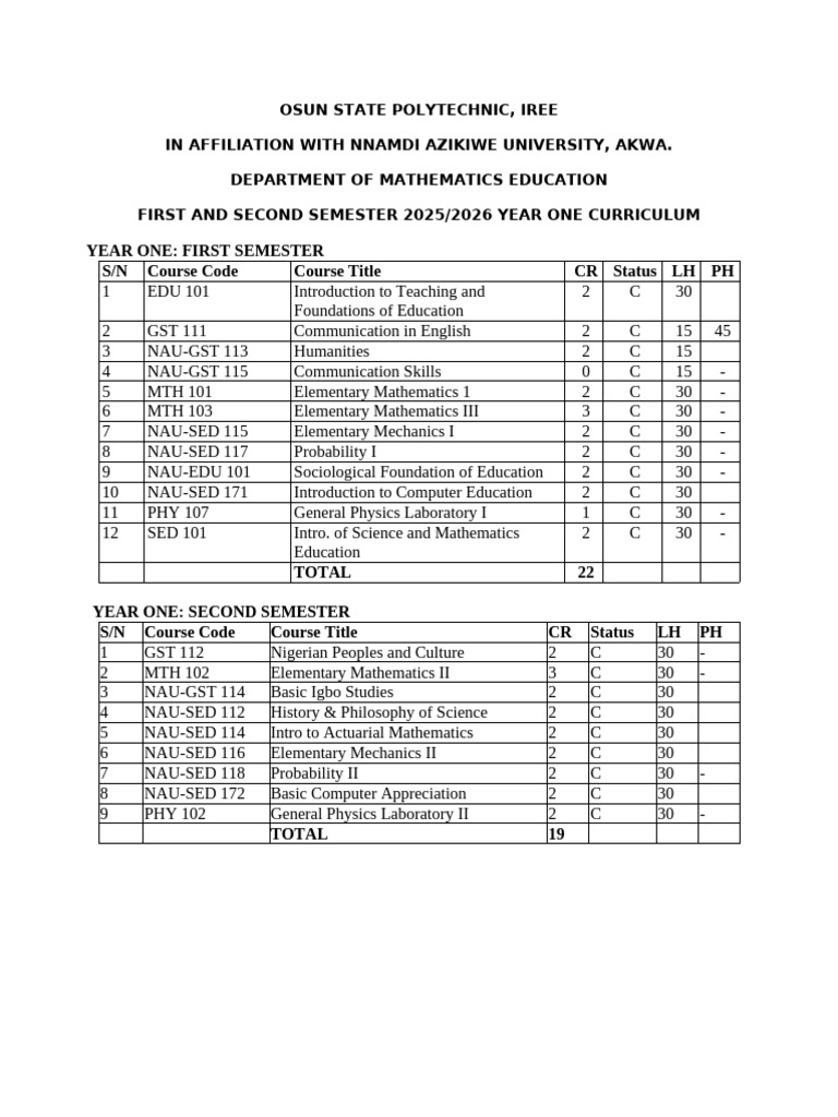 Year One Mathematics Curriculum | PDF