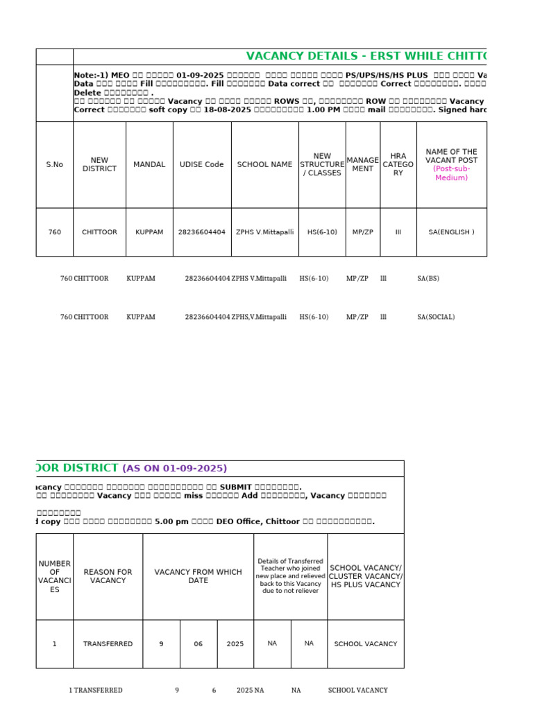 Vacancy List V | PDF