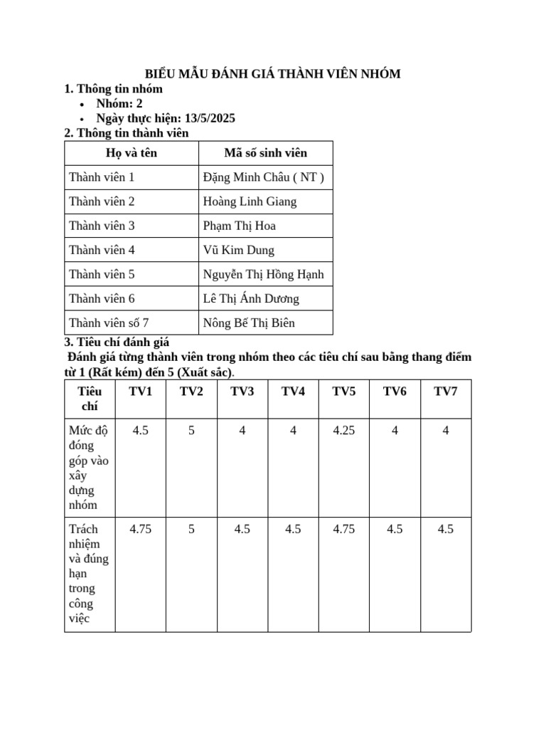 Nhóm 2 KTCT | PDF