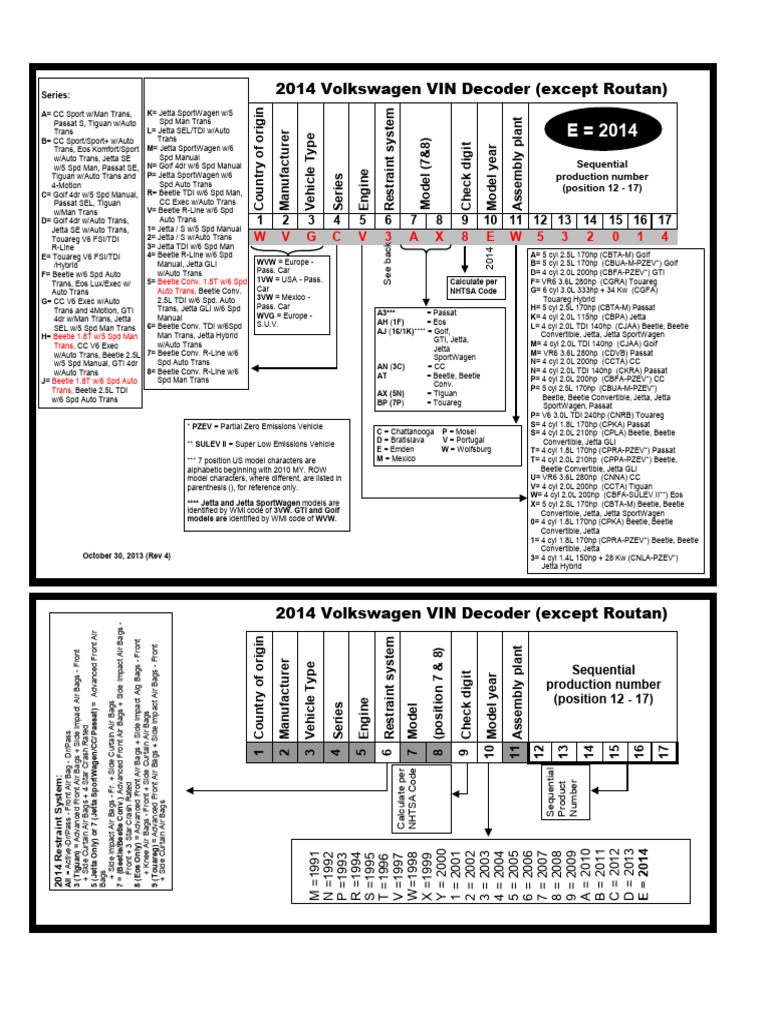 2014 Volkswagen VIN Decoder Guide | PDF | Airbag | Vehicles