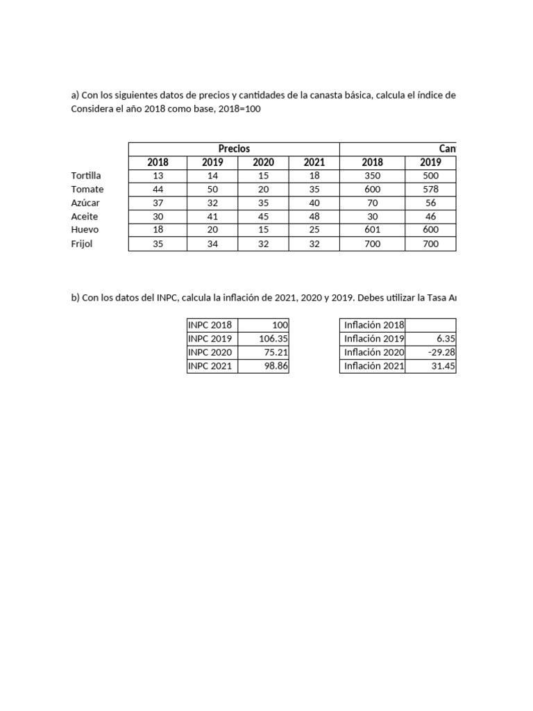 Cálculo de Índices de Precios e Inflación 2018-2021 | PDF | Economias ...