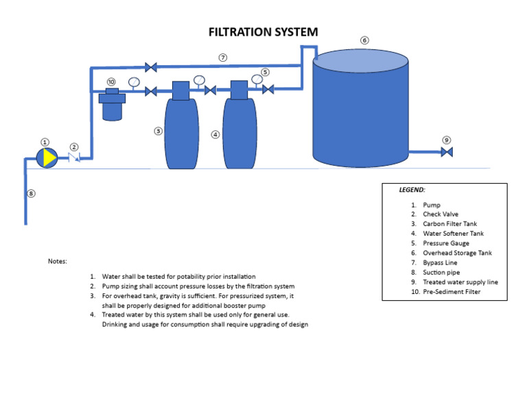 Darwin Lim - Water Treatment Design | PDF