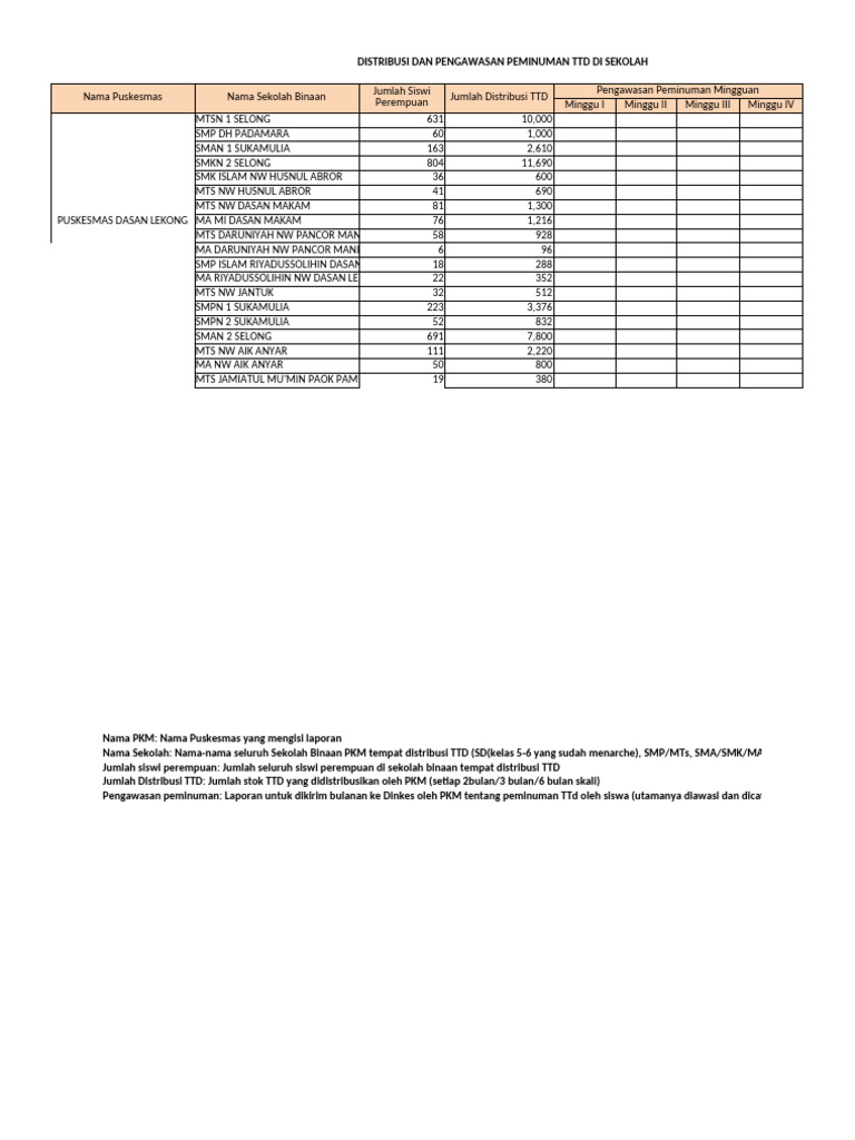Format Distribusi TTD | PDF