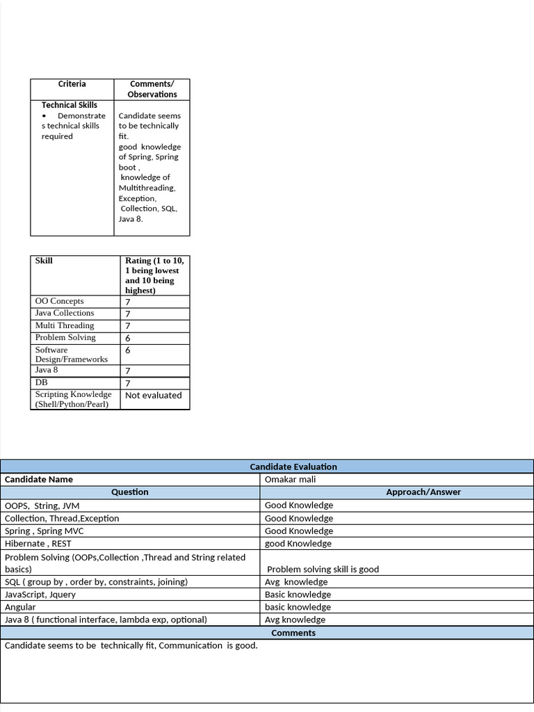 Java Developer Resume: Omkar Mali | PDF | Java (Programming Language ...