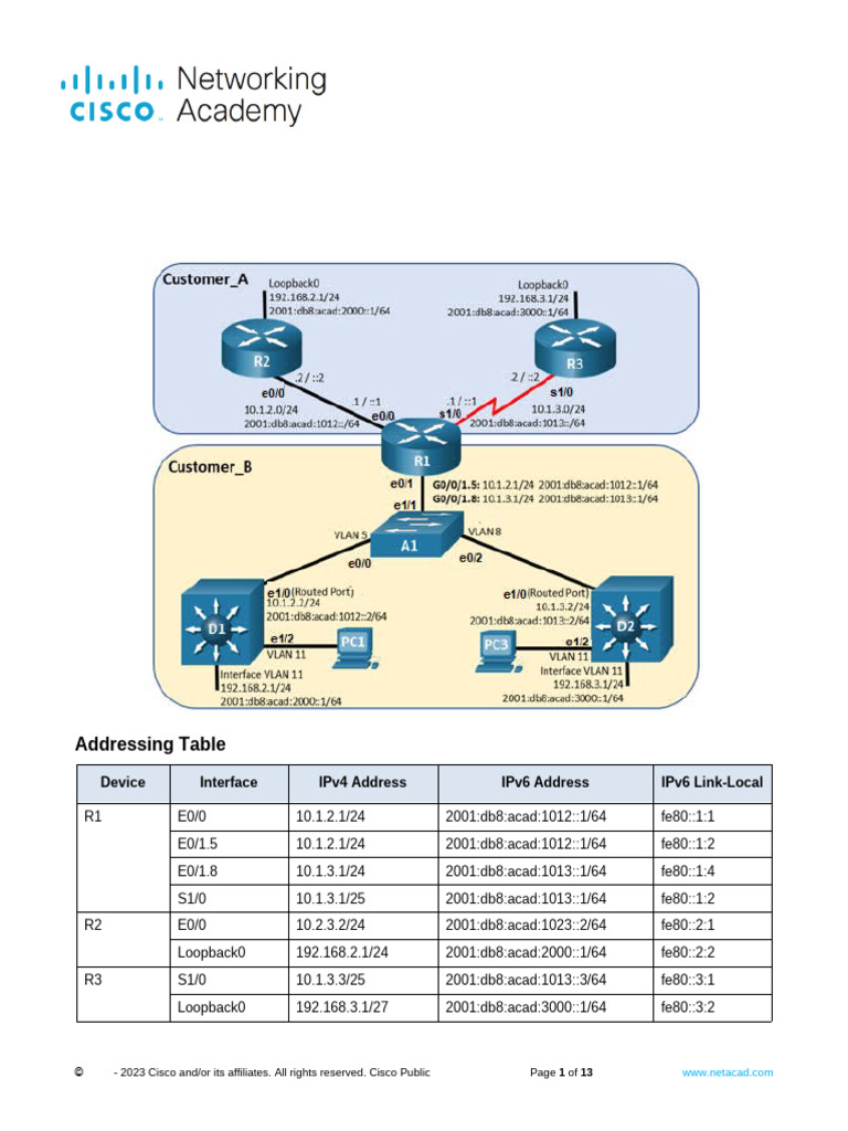 VRF-Lite Implementation Lab Guide | PDF | I Pv6 | Ip Address