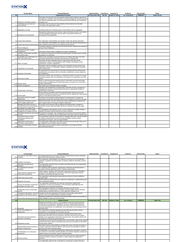 ISO 27001:2022 Control Checklist | PDF | Information Security | Security