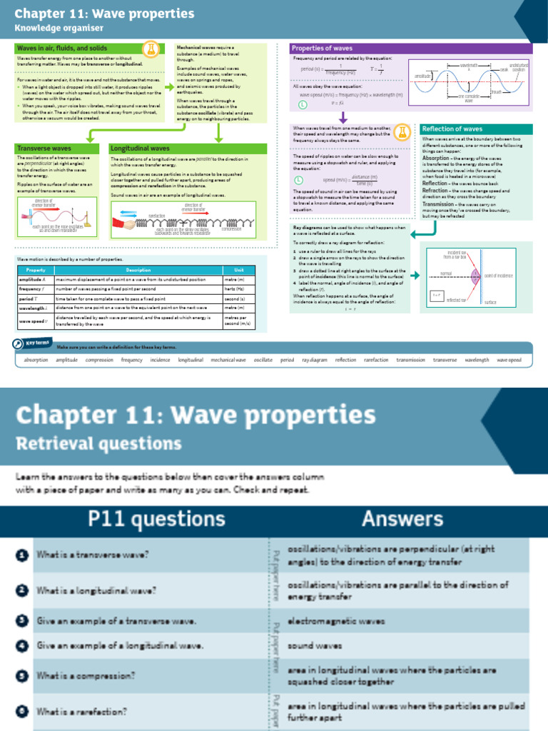 Understanding Wave Properties and Types | PDF | Waves | Frequency