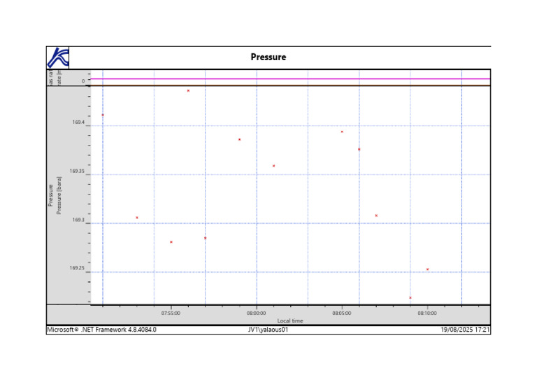 Pressure and Gas Rate Data Analysis | PDF