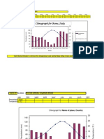 Climograp For Rome, Italy