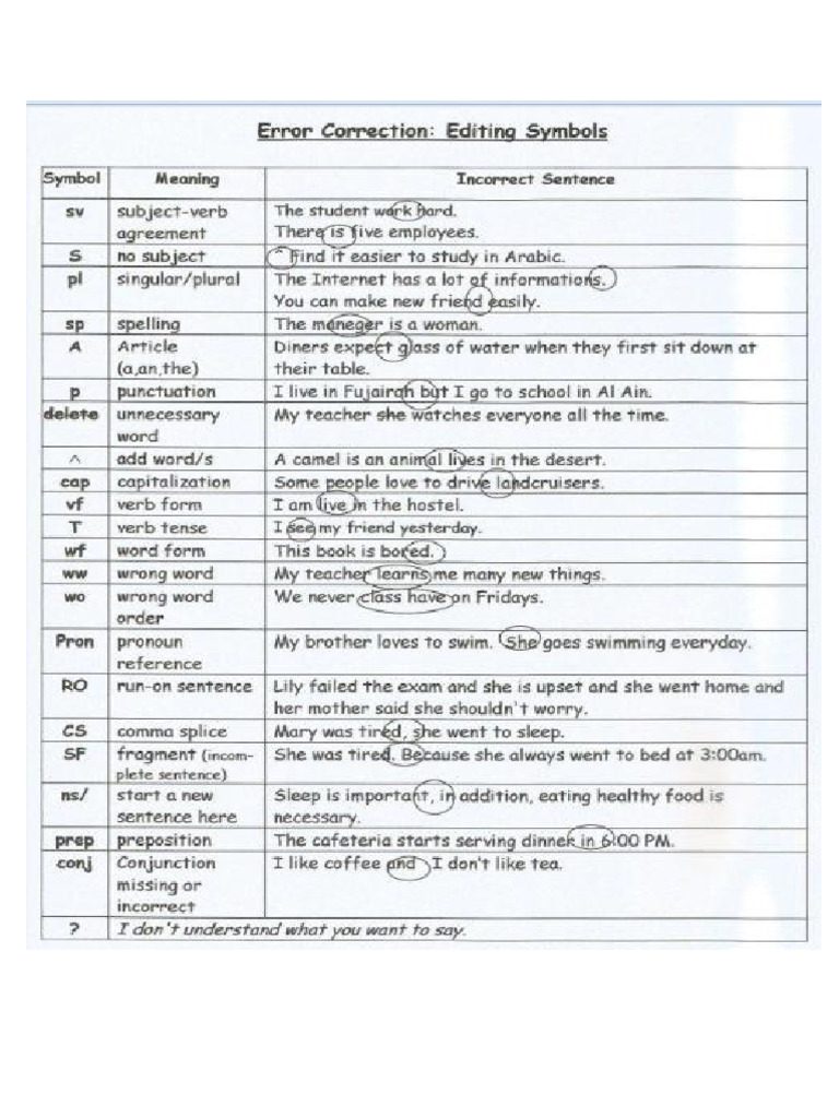 170 Copies Writing Error Symbols | PDF
