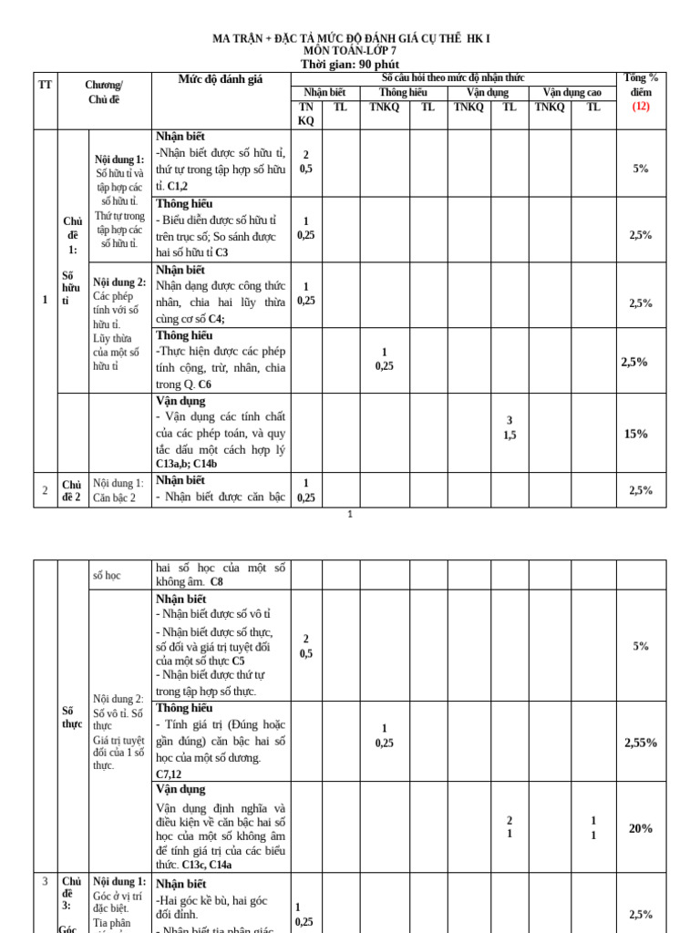 De Thi hk1 Toan 7 KNTT de 3 | PDF