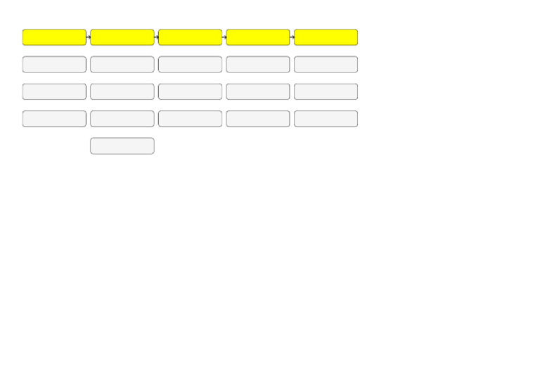 Detailed Software Engineer Roadmap | PDF