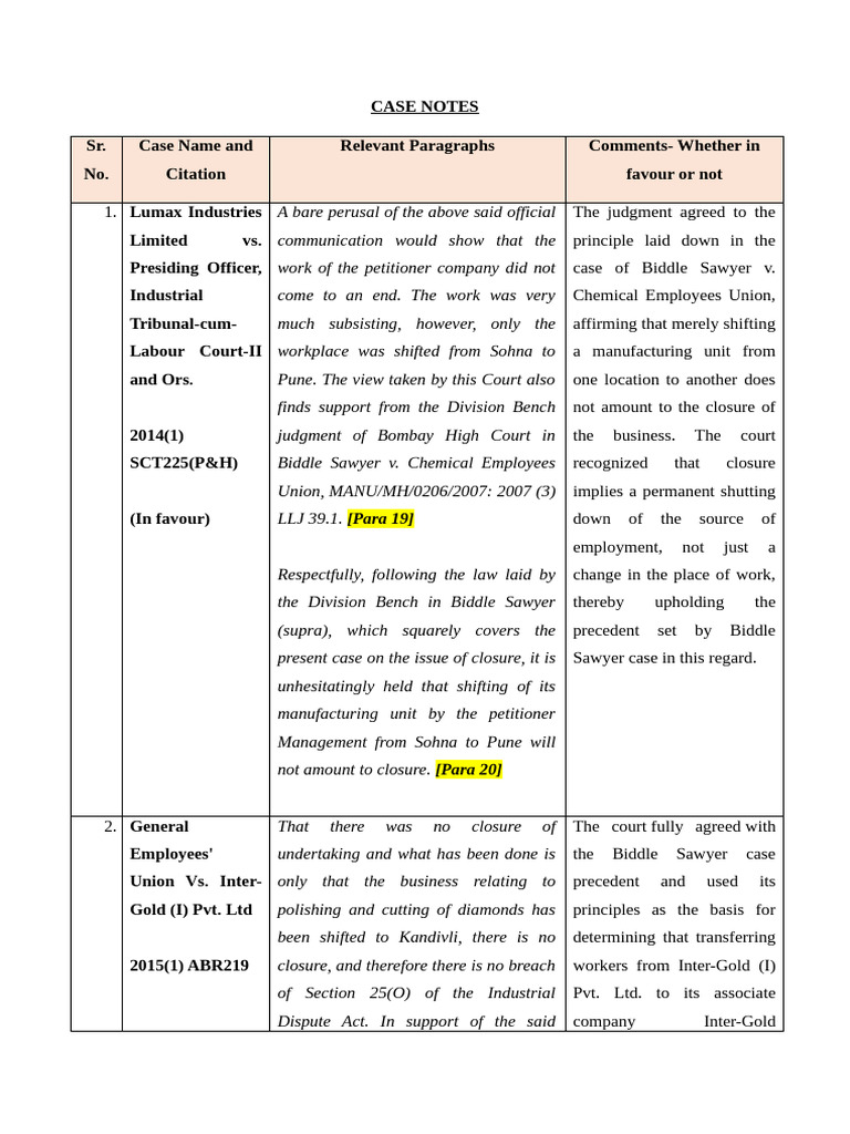 CASE NOTES - in Relation To Biddle Sawyer Case | PDF | Appeal ...