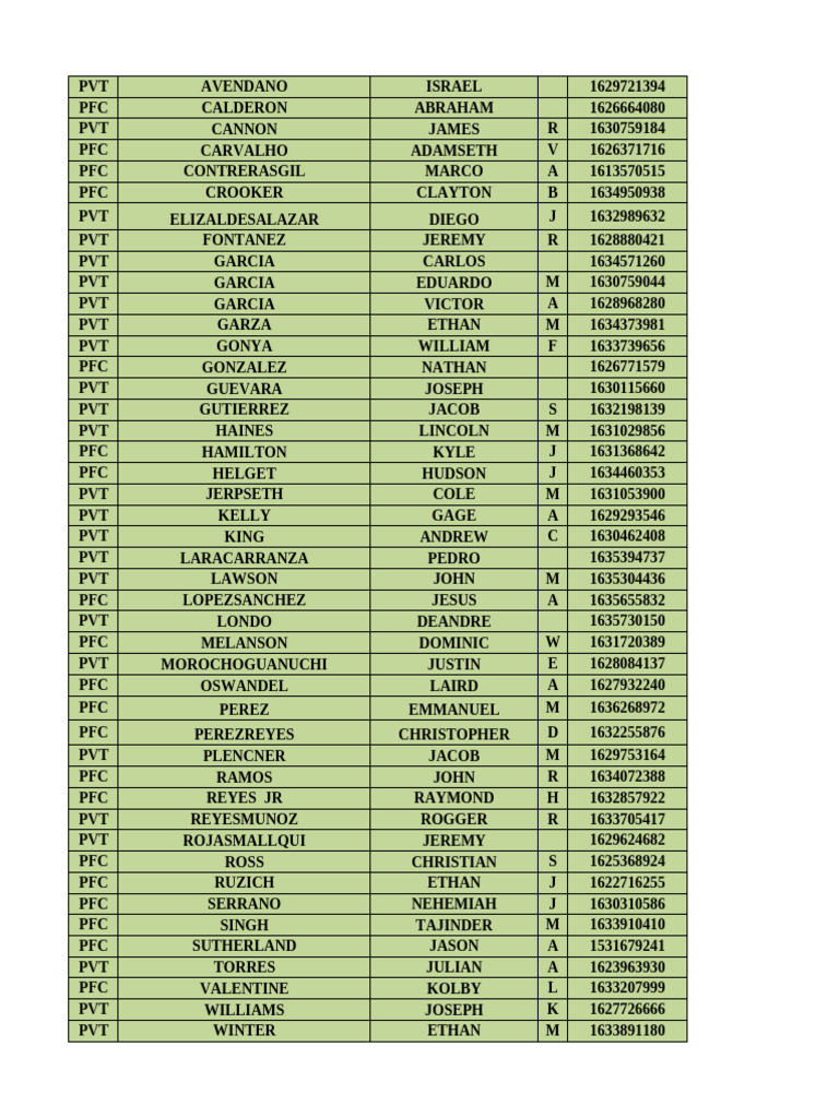 4-25 Chow Roster | PDF