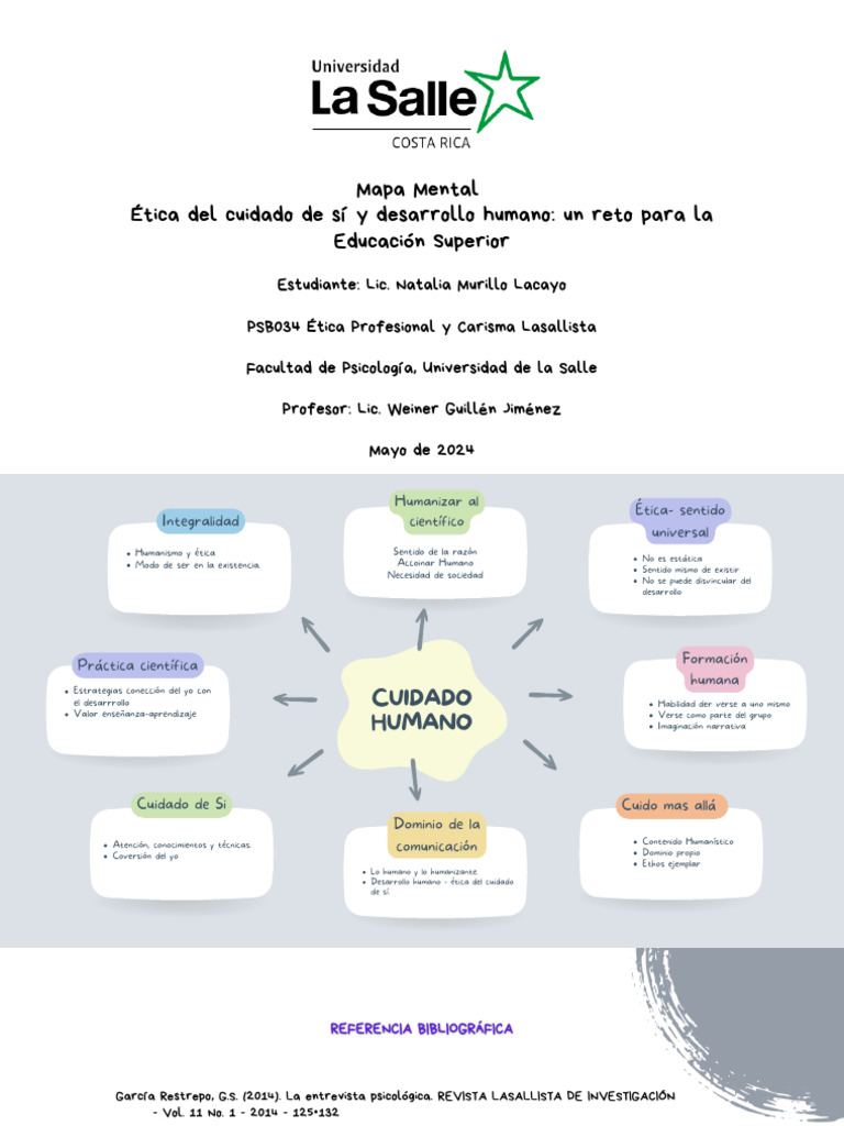 Mapa Mental - Ética Del Cuidado de Sí y Desarrollo Humano - Natalia ...