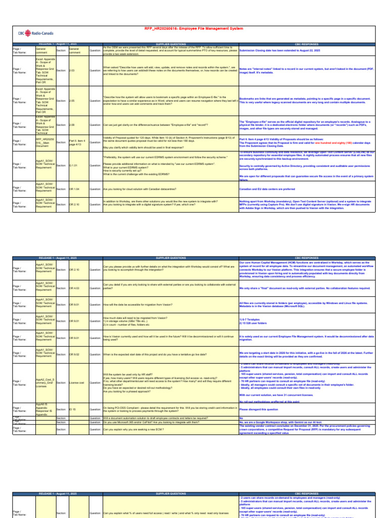 CBC Employee File Management RFP FAQs | PDF | Computer File | Directory ...