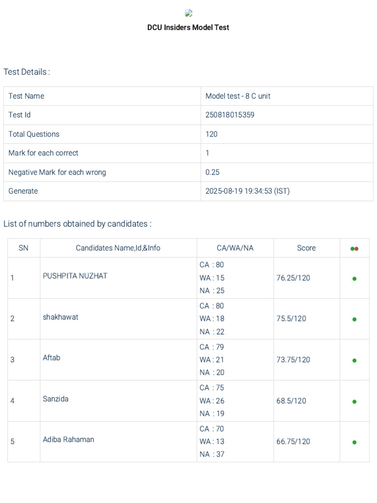 DCU Model Test Results and Scores | PDF