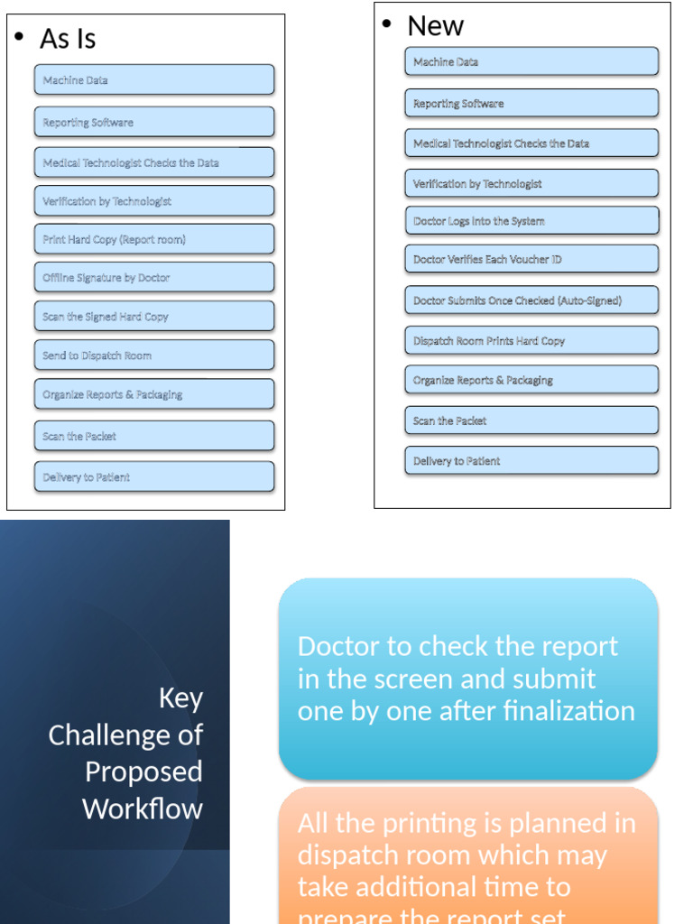 Lab Report Dispatch Flow | PDF