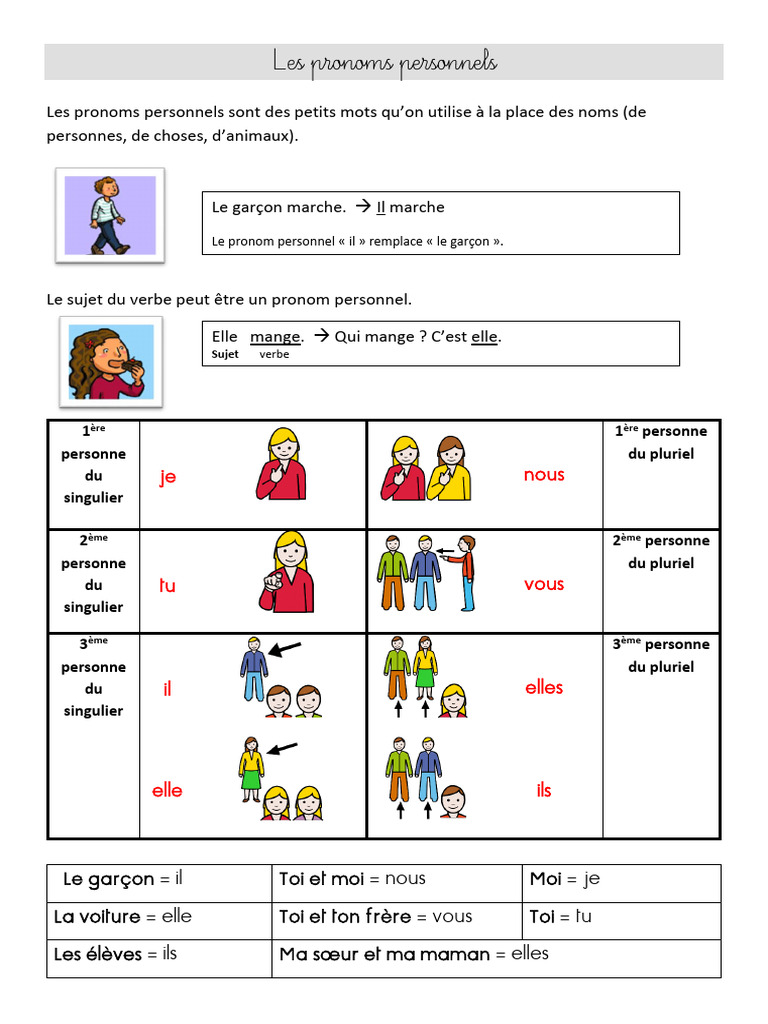 Comprendre et utiliser les pronoms personnels | PDF | Nombre ...