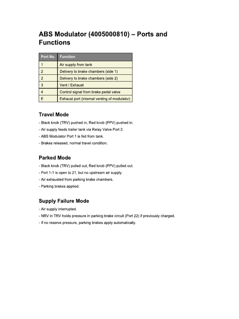 Abs | PDF