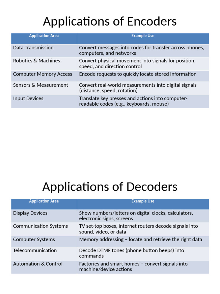 Encoder and Decoder Applications | PDF