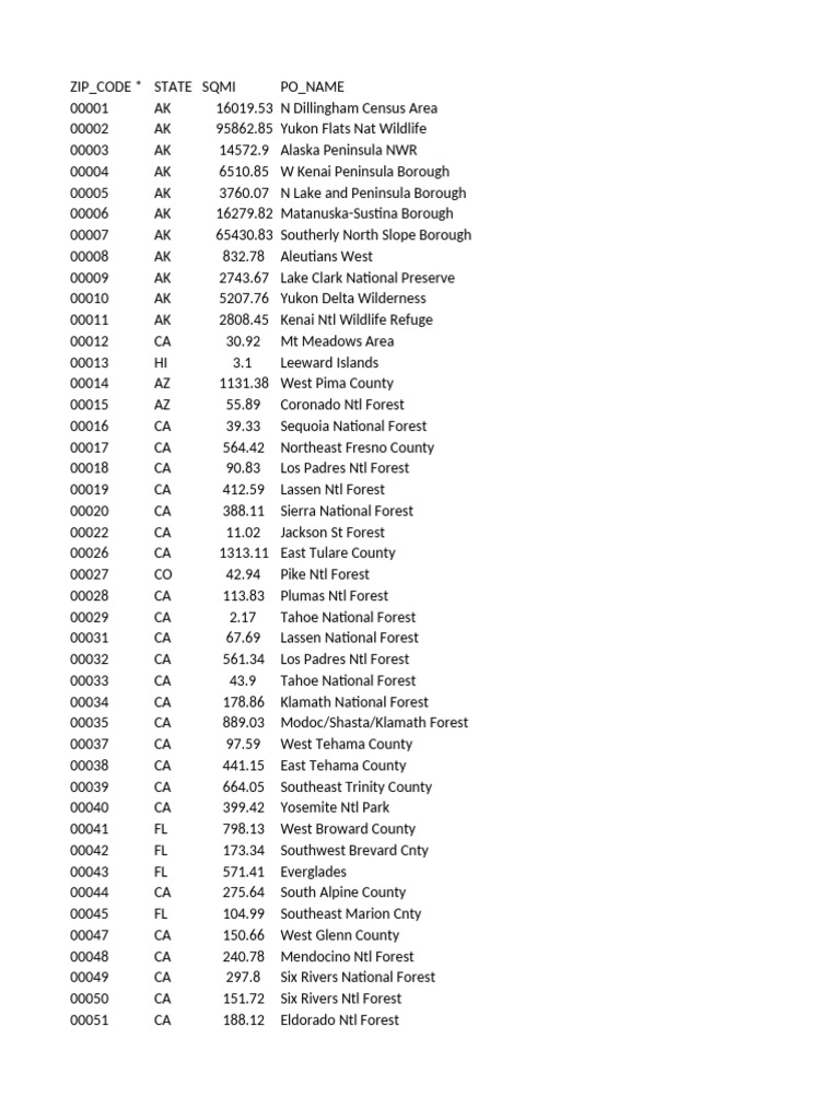 US ZIP Codes and Area Sizes Data | PDF