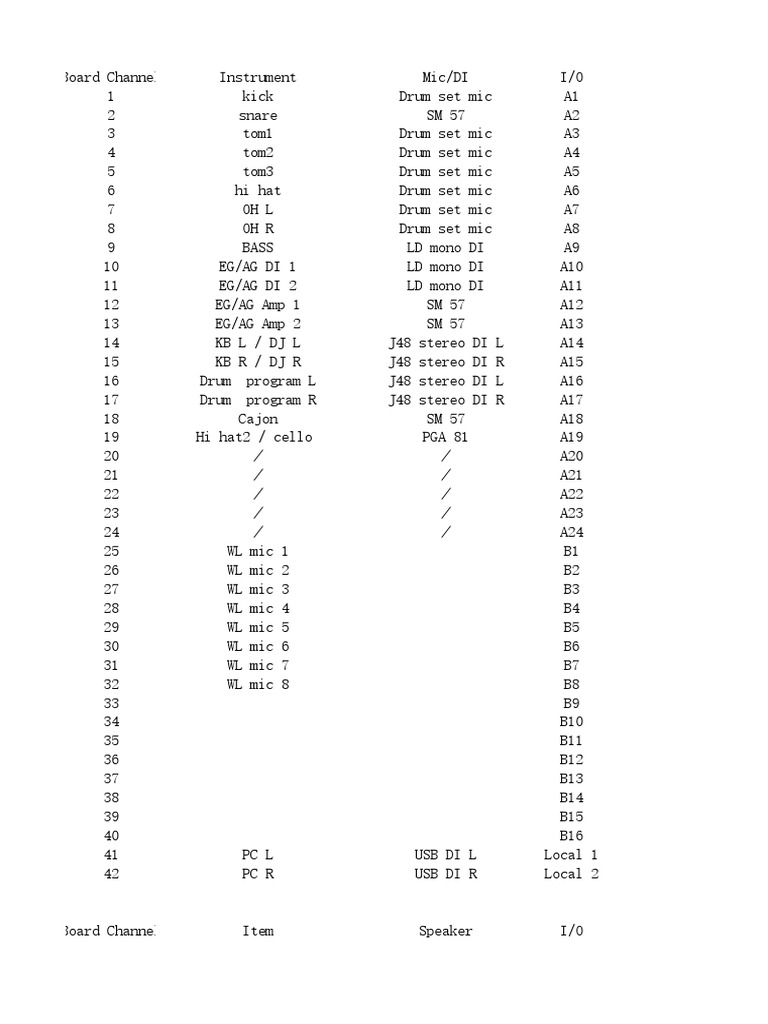Audio Mixing Channel Setup Guide | PDF