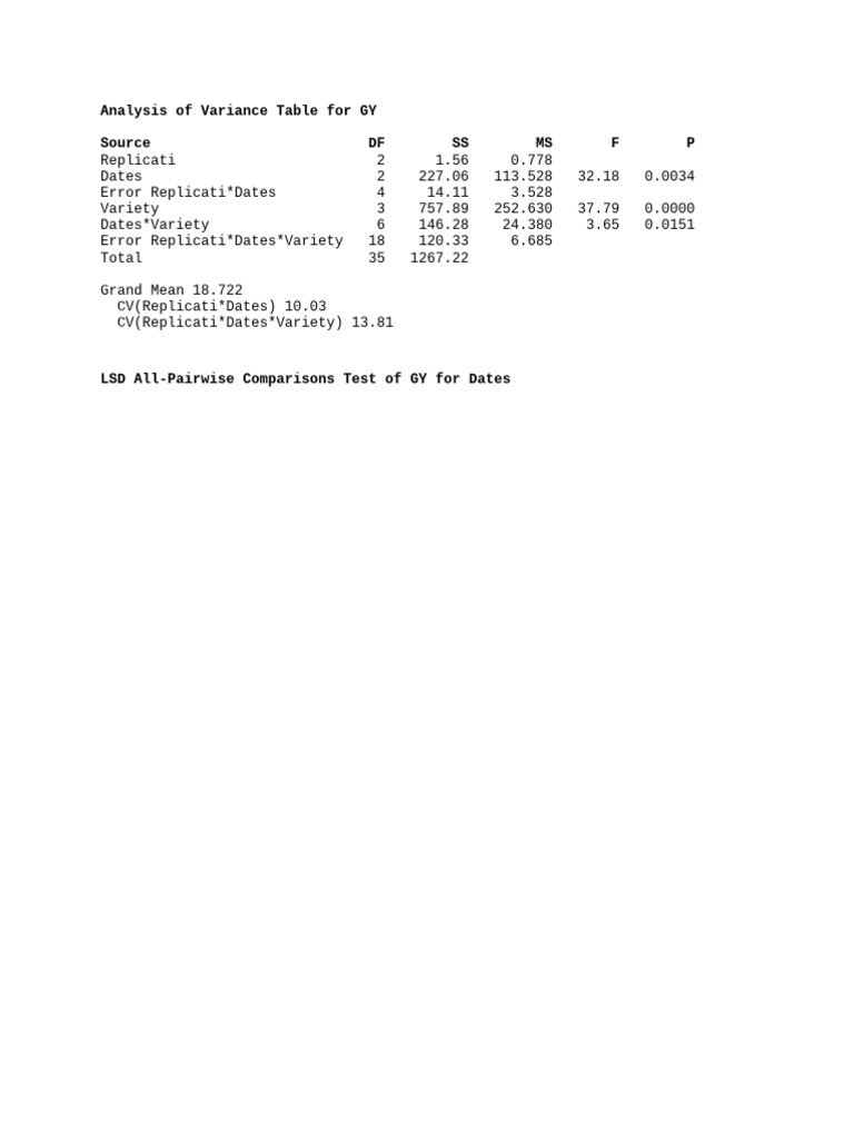 Analysis of Variance Table For GY in Split Plot Design | PDF