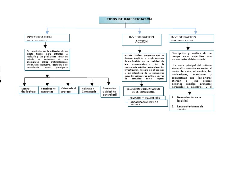 Aporte Cuadro Sinoptico Tipos de Investigacion