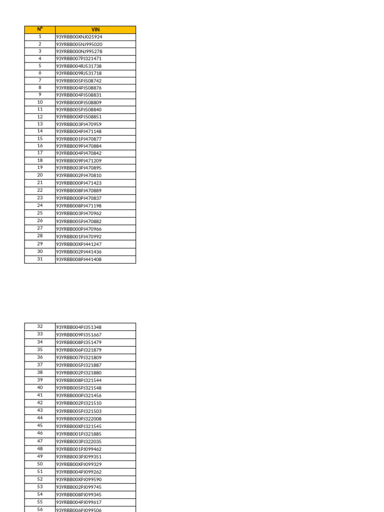 List of VIN Numbers | PDF
