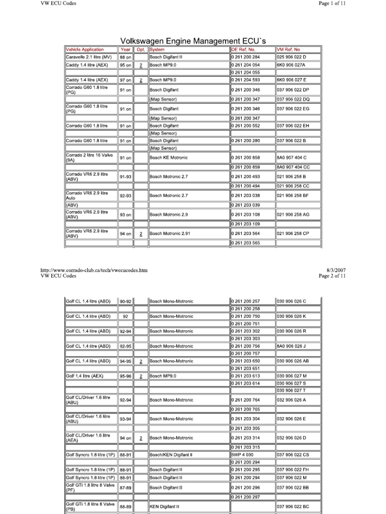 VW Audi VAG ECU Models and Part Numbers | PDF